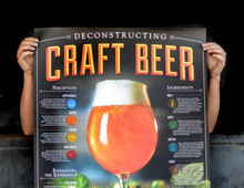 Deconstructing Craft Beer Poster